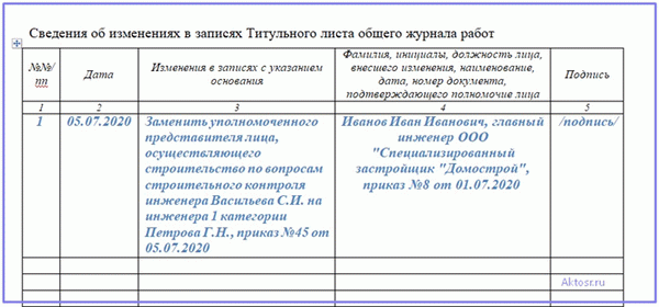 Изменить титульный лист в Общем журнале работ.