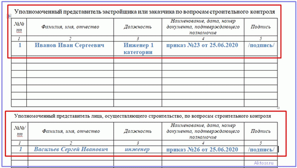 Информация по надзору за строительством в общем журнале работ