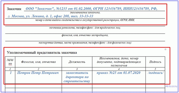 Титульный лист журнала общей деятельности