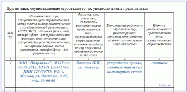 Информация о субподрядчике в общем журнале работ