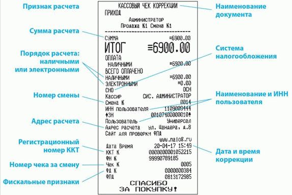 Подтверждение коррекции доходов