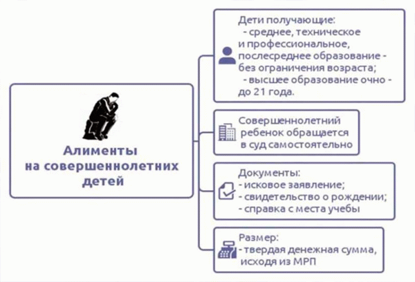 Если вы состоите в браке и сожительствуете, вы можете подать заявление на получение детского питания - юридическая консультация