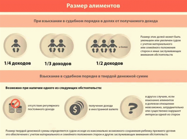 Если вы состоите в браке и сожительствуете, вы можете подать заявление на получение детского питания - юридическая консультация