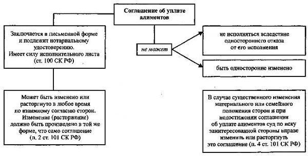 Если вы состоите в браке и сожительствуете, вы можете подать заявление на получение детского питания - юридическая консультация