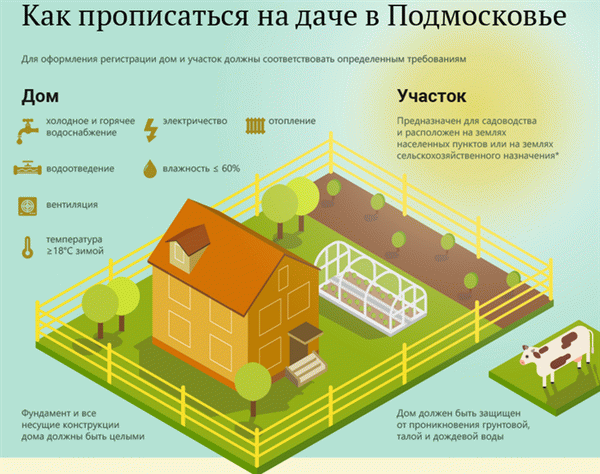 Как зарегистрироваться в 2022 году