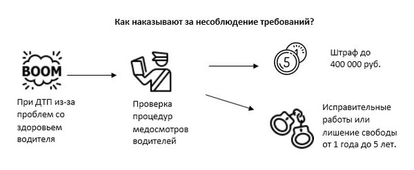 Транспортные медицинские осмотры 3