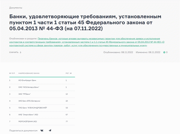 Список банков для получения гарантий