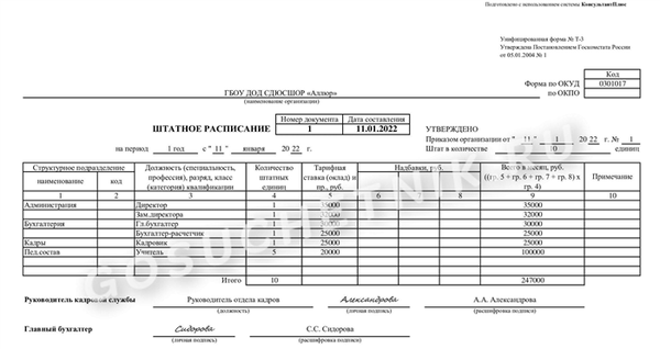 Образец штатного расписания