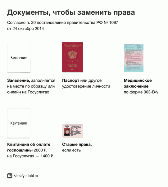 Если вы заполнили заявление через Gosuslugi, вам не нужно заполнять трафик. Однако инспектору будет удобнее печатать