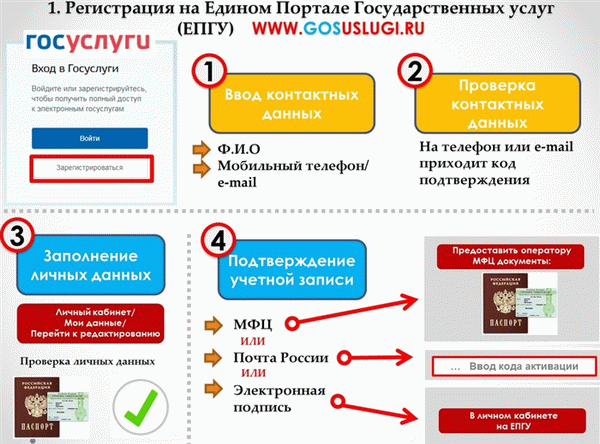 Государственная регистрация