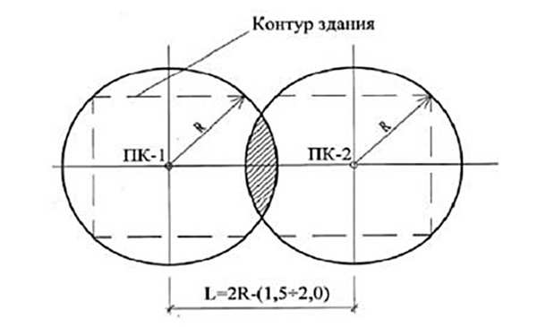 Схема размещения фронта пожара