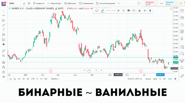 Бинарные опционы похожи на ванильные опционы