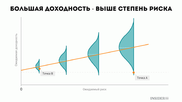 Как выиграть на бинарных опционах